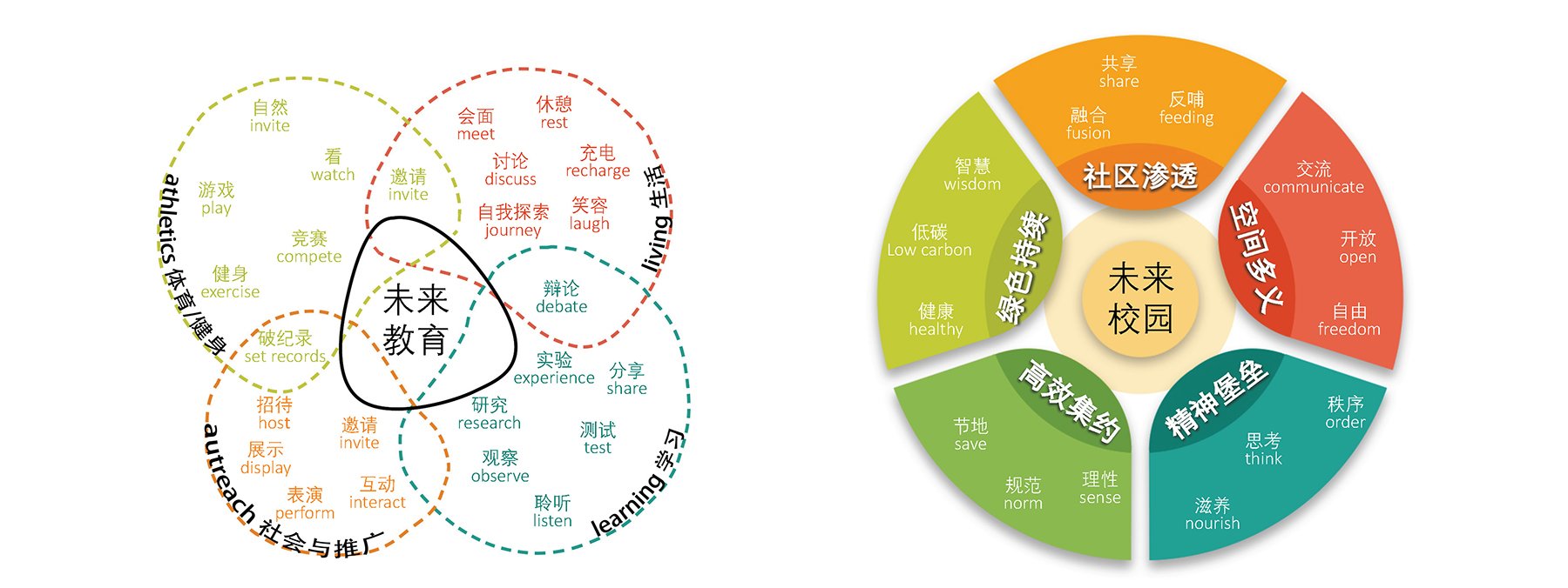 西部(重慶)科學城未來校園設計